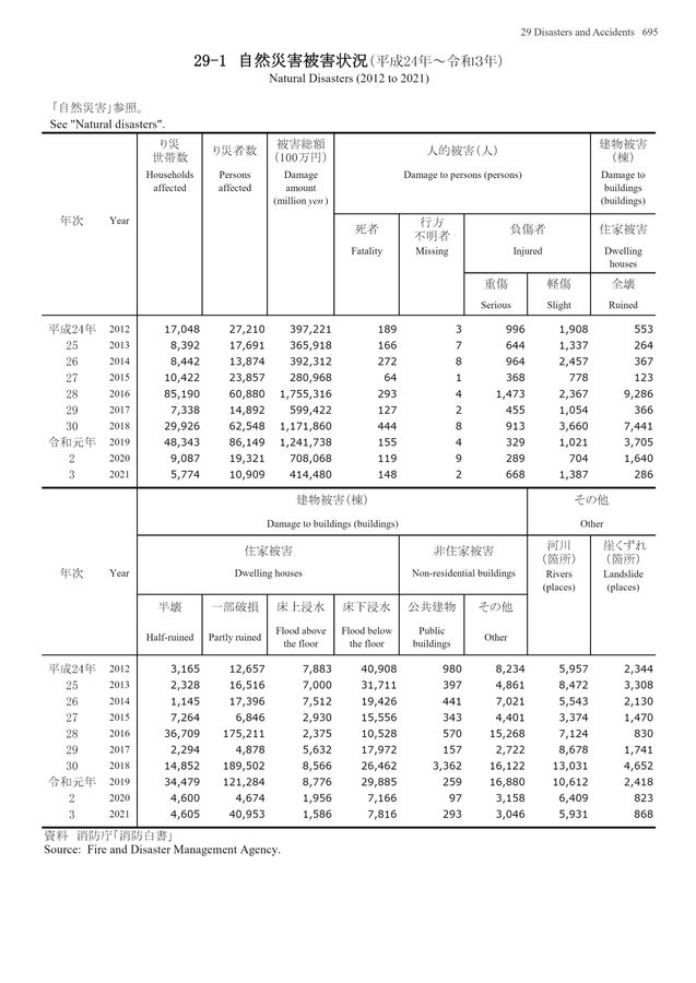 第73回 日本統計年鑑