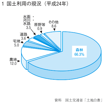 1 yp̌