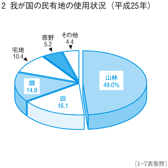 2 䂪̖Ln̎gp