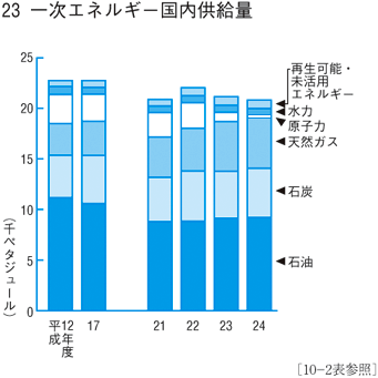 23 �ꎟ�G�l���M�[����������