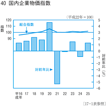 40 ������ƕ����w��