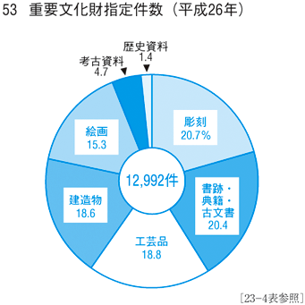 53 �d�v�������w�茏��