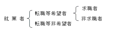 転職等希望