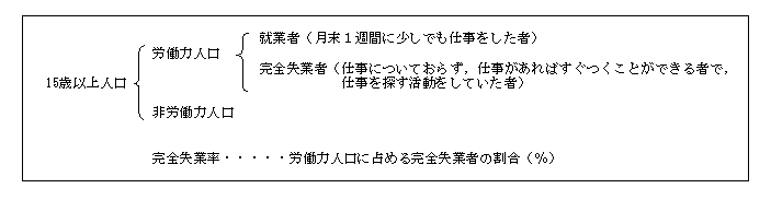 AƎҁASƎ҂̒` 15Έȏl̂1TԂɏłd҂AƎҁAdɂĂ炸Ad΂Ƃł҂ŁAdTĂ҂SƎ҂ƂBAƎ҂ƊSƎ҂킹̂J͐lAȊO̎҂J͐lƂBSƗƂ͘J͐lɐ߂銮SƎ҂̊̂ƁB