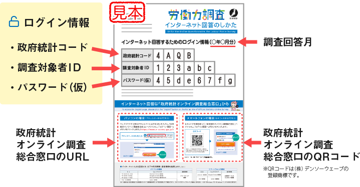 見本：インターネット回答のしかた用紙