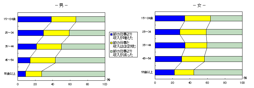 }3@NKC̑ʓ]E҂̊