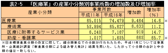 \2-5@uËƁv̎YƏޕʎƏ̑yё