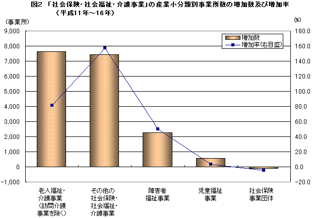 }2@uЉیEЉE쎖Ɓv̎YƏޕʎƏ̑yёi11N`16Nj