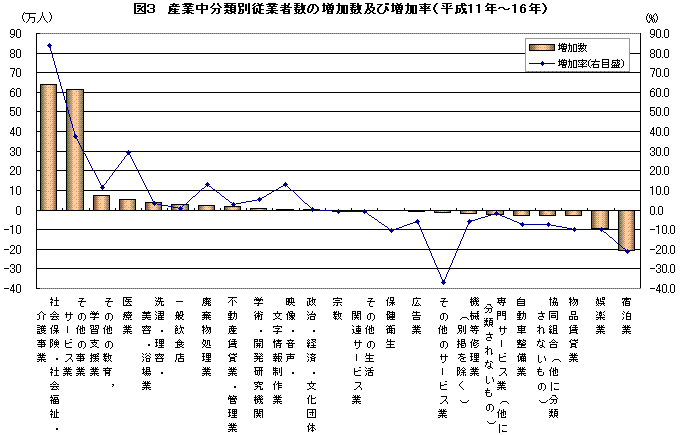 }3@Yƒޕʏ]ƎҐ̑yёi11N`16Nj