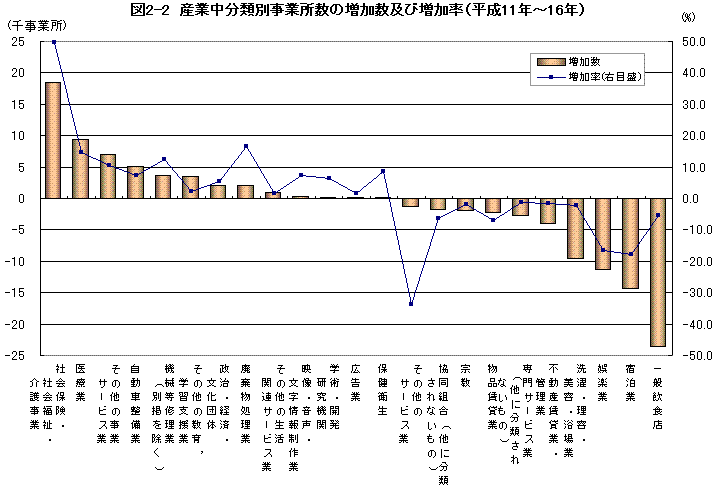 }2-2@YƒޕʎƏ̑yёi11N`16Nj