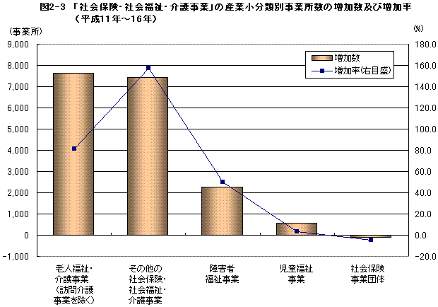 }2-3@uЉیEЉE쎖Ɓv̎YƏޕʎƏ̑yёi11N`16Nj