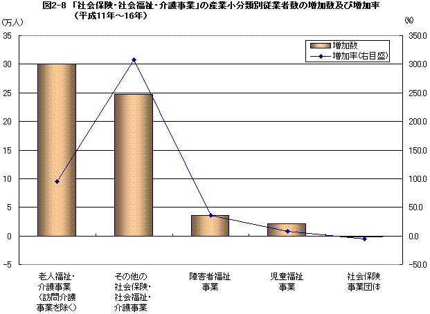 }2-8@uЉیEЉE쎖Ɓv̎YƏޕʏ]ƎҐ̑yёi11N`16Nj