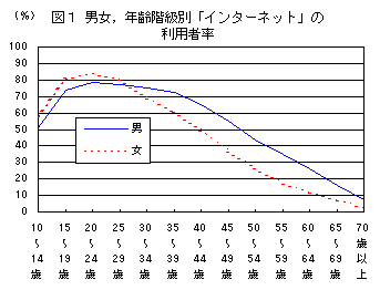 }1@j,NKʁuC^[lbgv̗pҗ