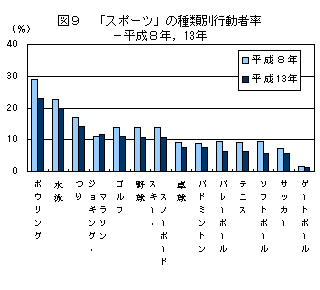 }9@uX|[cv̎ޕʍsҗ-8NC13N