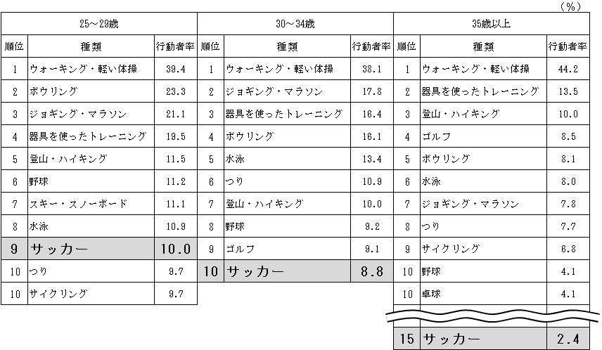 \1@uX|[cv̎ށCNKʍsҗ|10ށ|i28N