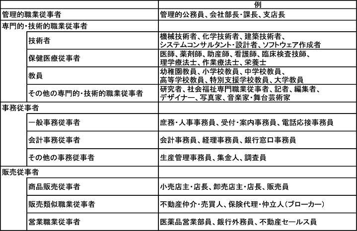 統計局ホームページ 統計トピックスno 112 我が国における勤務間インターバルの状況 ホワイトカラー労働者について Br