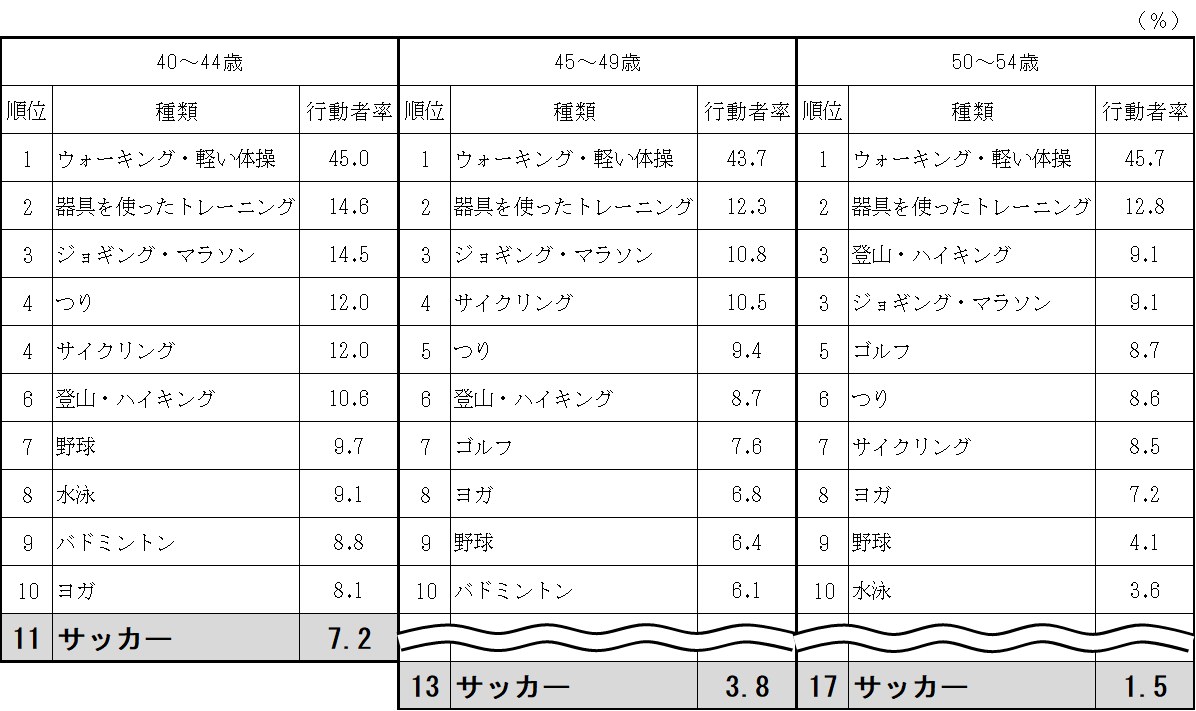 \1@uX|[cv̎ށCNKʍsҗ|10ށ|i2021Nj