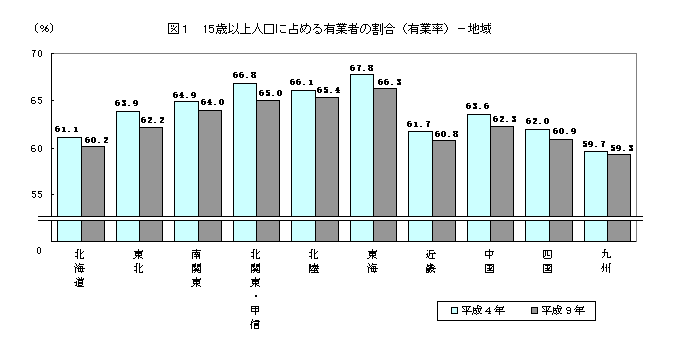 }1@15Έȏlɐ߂銄iLƗj-n