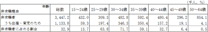 \R@̔NKʔ񋁐ERuoYE玙̂߁vł񋁐Eҋyъi15`64΁j|24N|