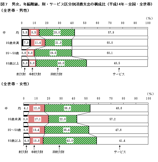 }7@jCNKCET[rX敪ʏxo̍\i14N-SESсjiSсEjjiSсEj