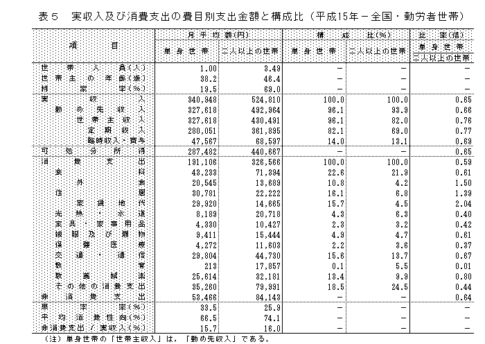 \5@yяxo̍ڕʎxozƍ\i15N-SEΘJҐсj