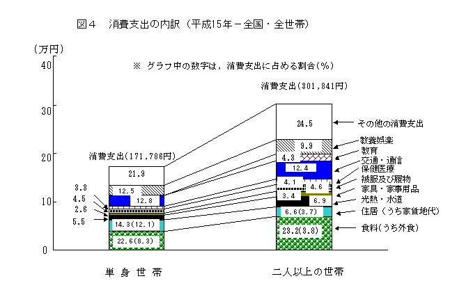 }4@xo̓i15N\SESсj