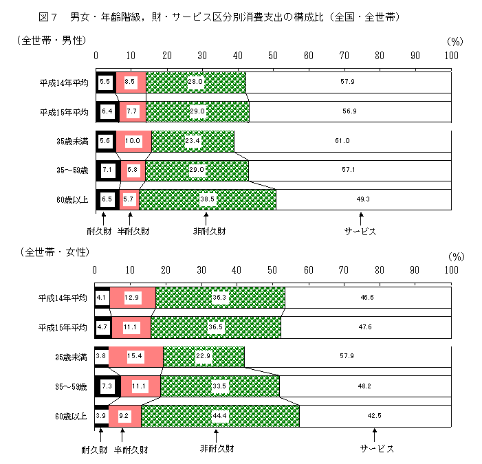 }7@jCNKCET[rX敪ʏxo̍\i15N-SESсjiSсEjjiSсEj