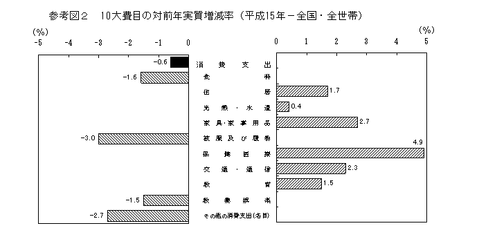 Ql}2  10ڂ̑ΑONi15N-SESсj