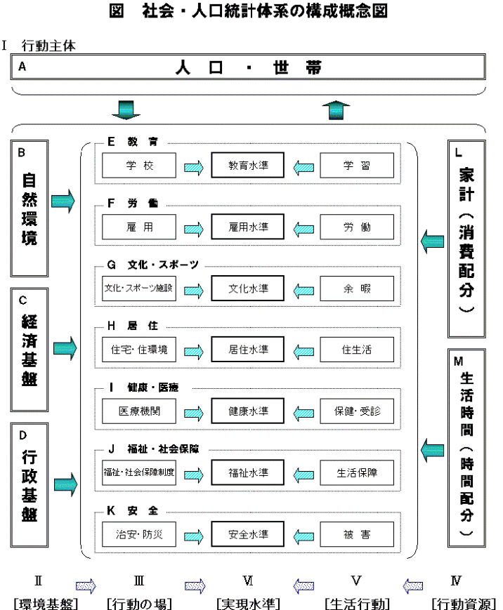 }@ЉElv̌n̍\TO}