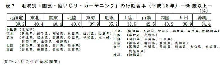 \7@nʁu|E낢EK[fjOv̍sҗi28Nj|65Έȏ@FuЉ{v