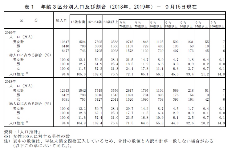 和 何 年 か 令 現在 令和3年は平成何年？【解決】