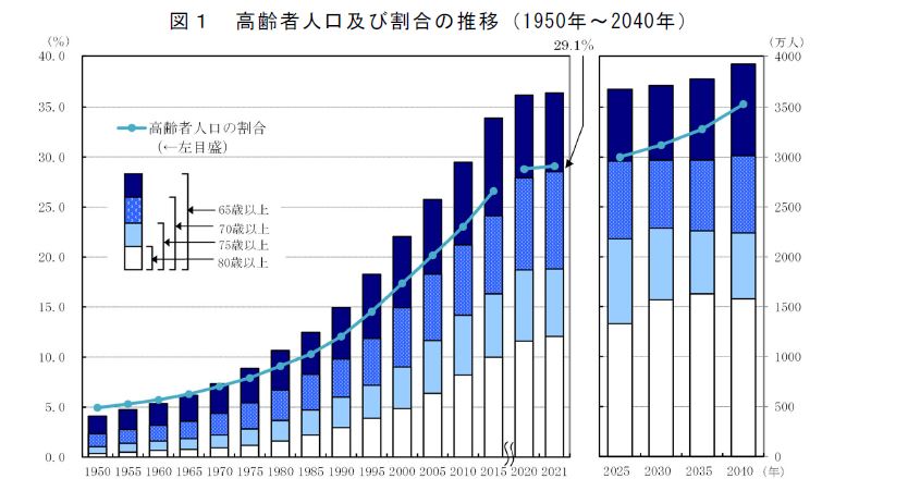 総務省統計局