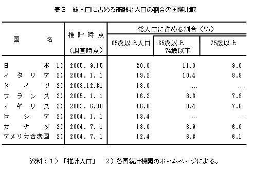 \3@lɐ߂鍂Ґl̊̍۔r