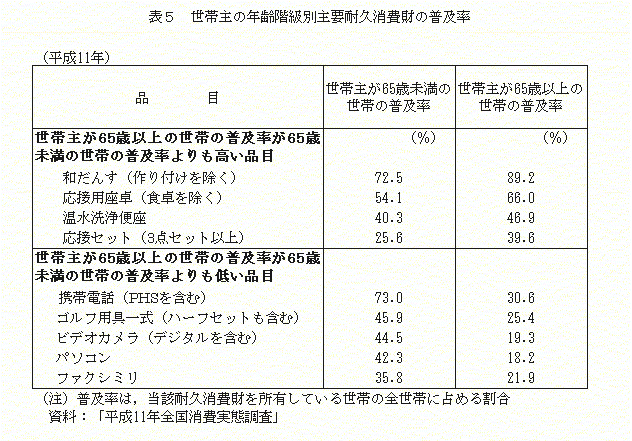 \5@ю̔NKʎvϋv̕y