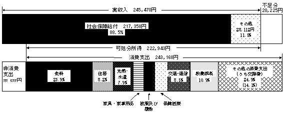 }4@ю傪65Έȏ̖Eт̎yяxoi12Nj