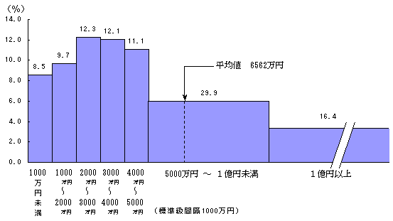 }7@ƌvYzKʐѕzilȏ̐сEю傪60Έȏji11Nj