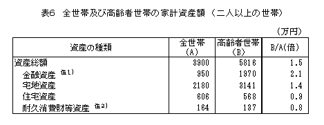 \6@SыyэҐт̉ƌvYzilȏ̐сj