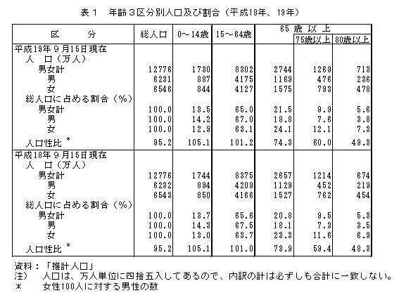 \1@N3敪ʐlyъi18NA19Nj