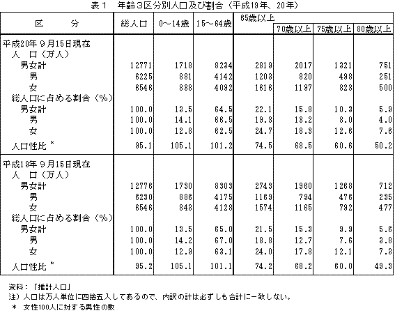 \1@N3敪ʐlyъi19NA20Nj