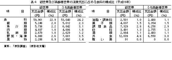 \4@ыyэҐт̏xoɐ߂H̍\i19Nj