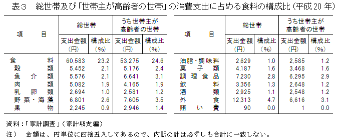 \3@ыyсuю傪҂̐сv̏xoɐ߂H̍\(20N)