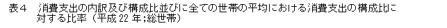 \4@xo̓yэ\тɑSĂ̐т̕ςɂxo̍\ɑ΂䗦(22N;)