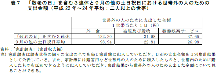 \V@uhV̓v܂ނRAxƂX̑̓yjɂ鐢ъO̐l̂߂̎xozi22N`24NρFlȏ̐сj