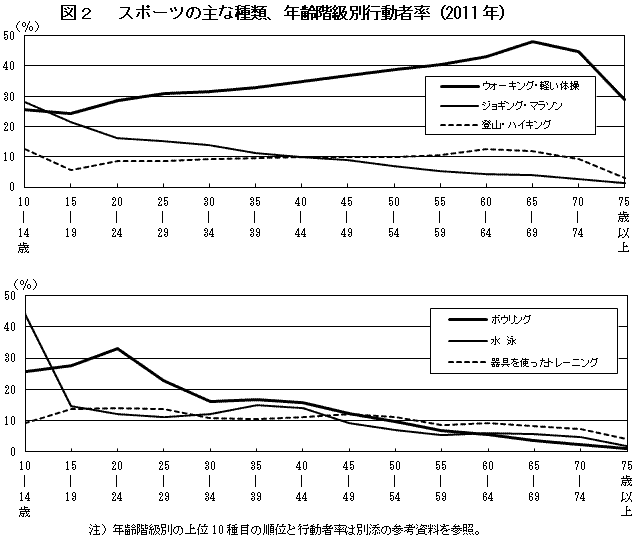 }Q@X|[c̎ȎށANKʍsҗi2011Nj