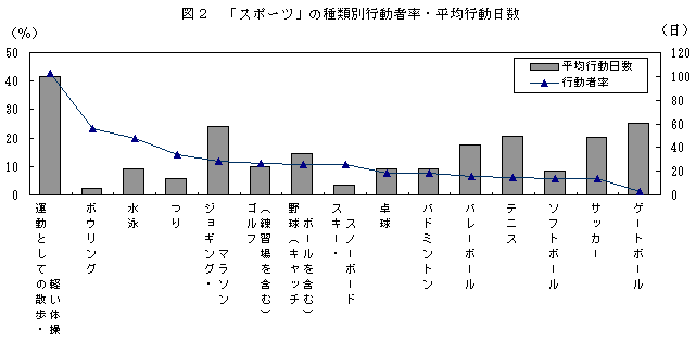 }2 uX|[cv̎ޕʍsҗEύs