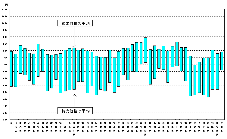 }8-1  CX^gR[q[̓s{ʉiiK̓X[p[j