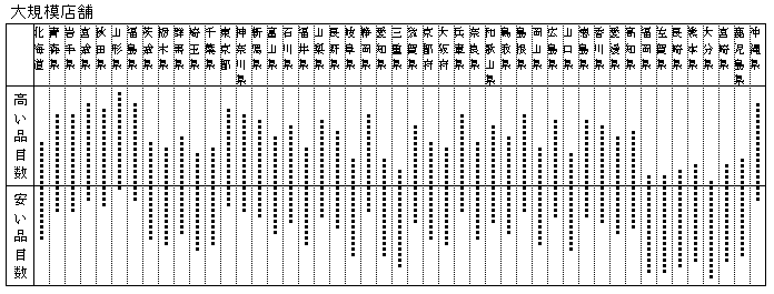 }9-1@s{ʑSς荂Aiڐ^K͓X