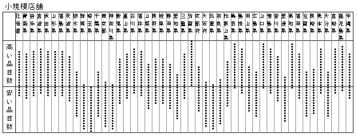 }9-2@s{ʑSς荂Aiڐ^K͓X