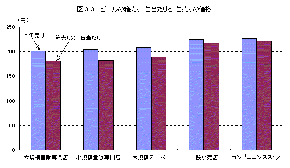 }3-3  r[̔1ʓ1ʔ̉i