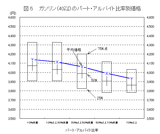 }5  K\i40bgj̃p[gEAoCg䗦ʉi
